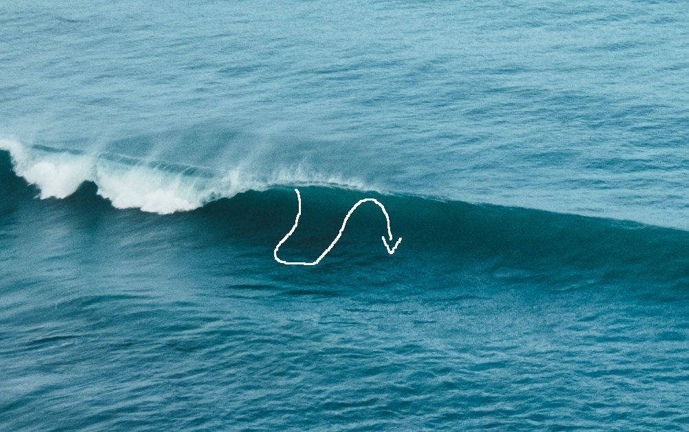 Fortgeschrittene Surfer, Welle absurfen in welcher Linie